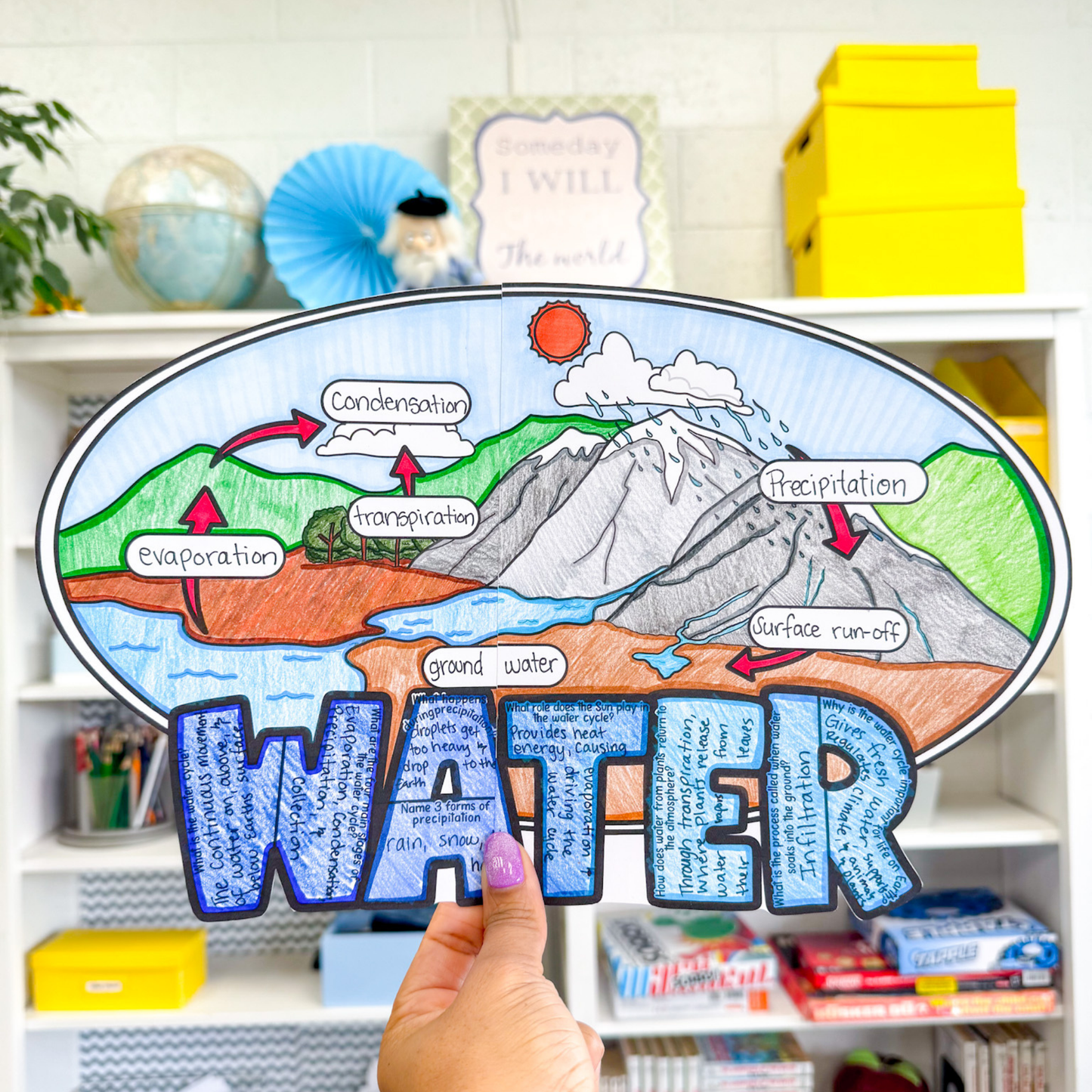 Water Cycle Craft Project
