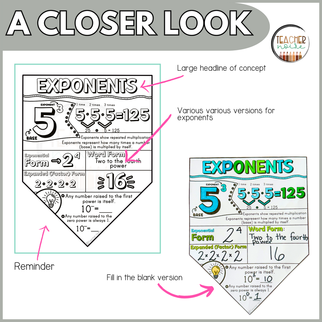 Exponents Notes Activity – Teacher Noire