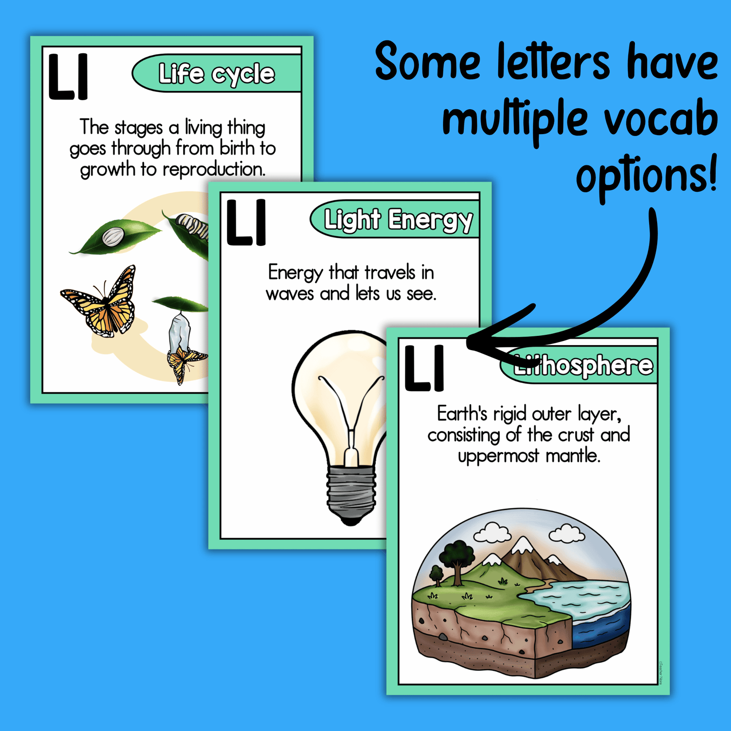 Science Alphabet Vocabulary Posters